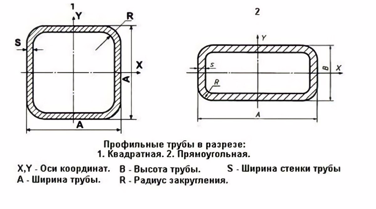 Схема профильной трубы